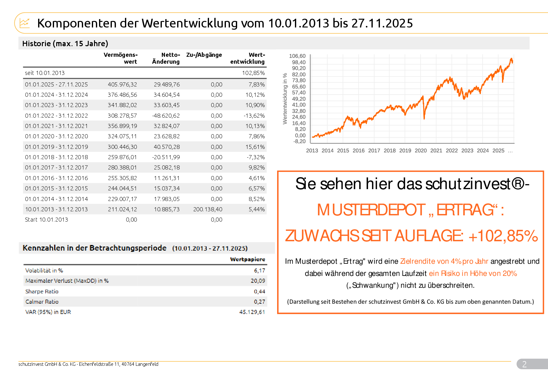 Musterkundeneu20Risiko_Max_9995_2025_11_28_99952