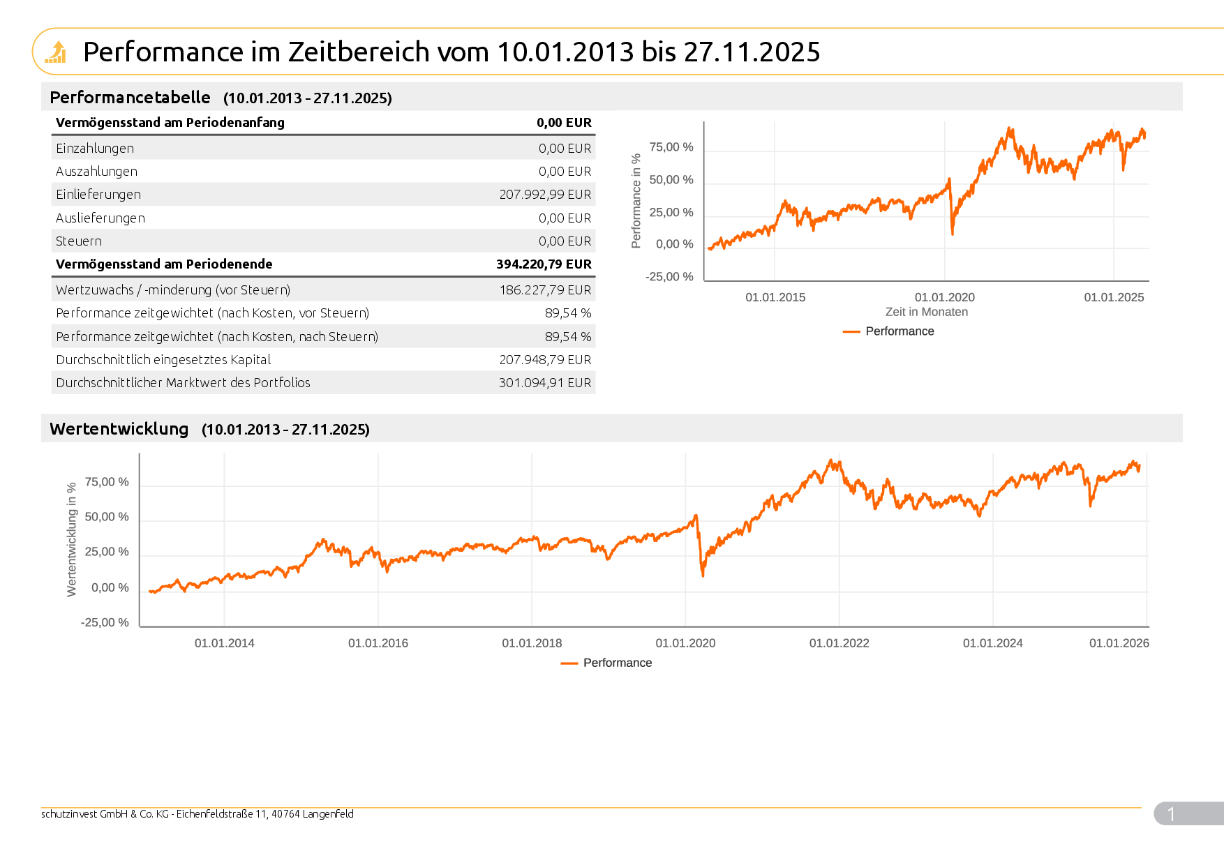 Musterkundeneu30RisikoNachhaltigkeit_Max_9998_2025_11_28_99981