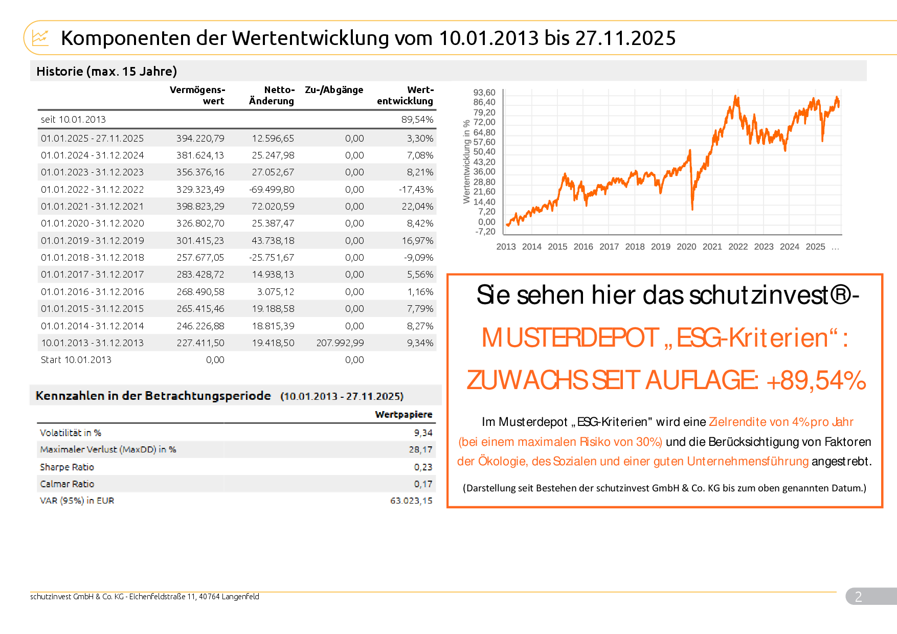 Musterkundeneu30RisikoNachhaltigkeit_Max_9998_2025_11_28_99982