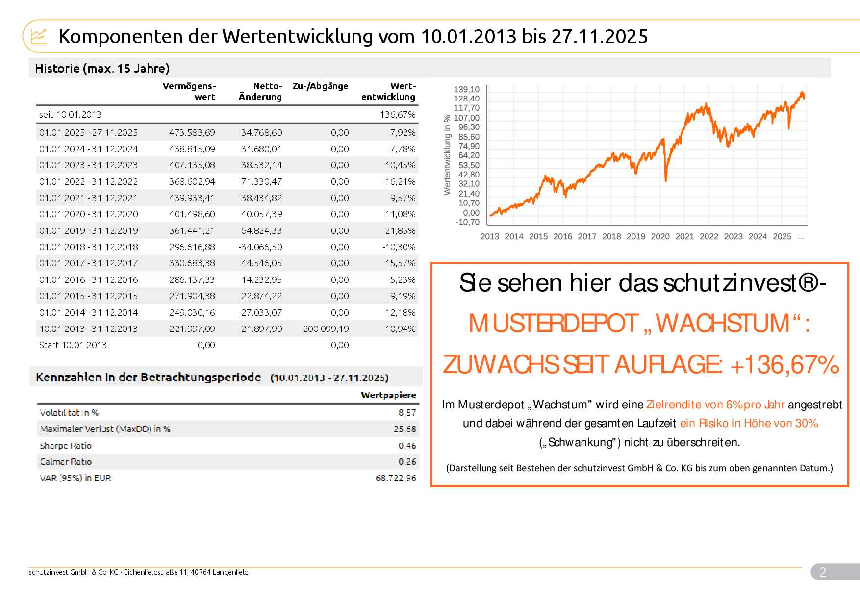 Musterkundeneu30Risiko_Max_9996_2025_11_28_99962