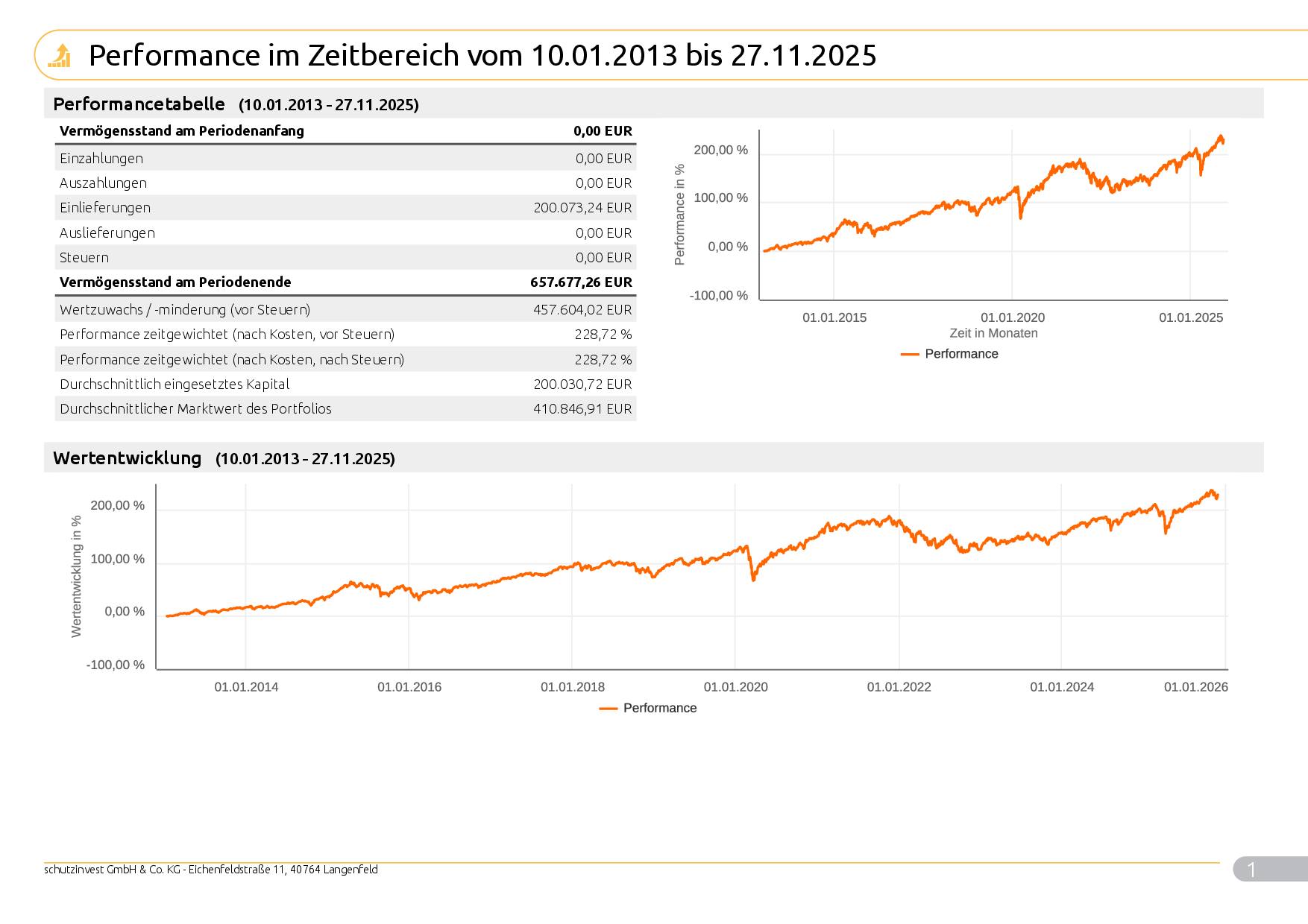 Musterkundeneu40Risiko_Max_9997_2025_11_28_99971