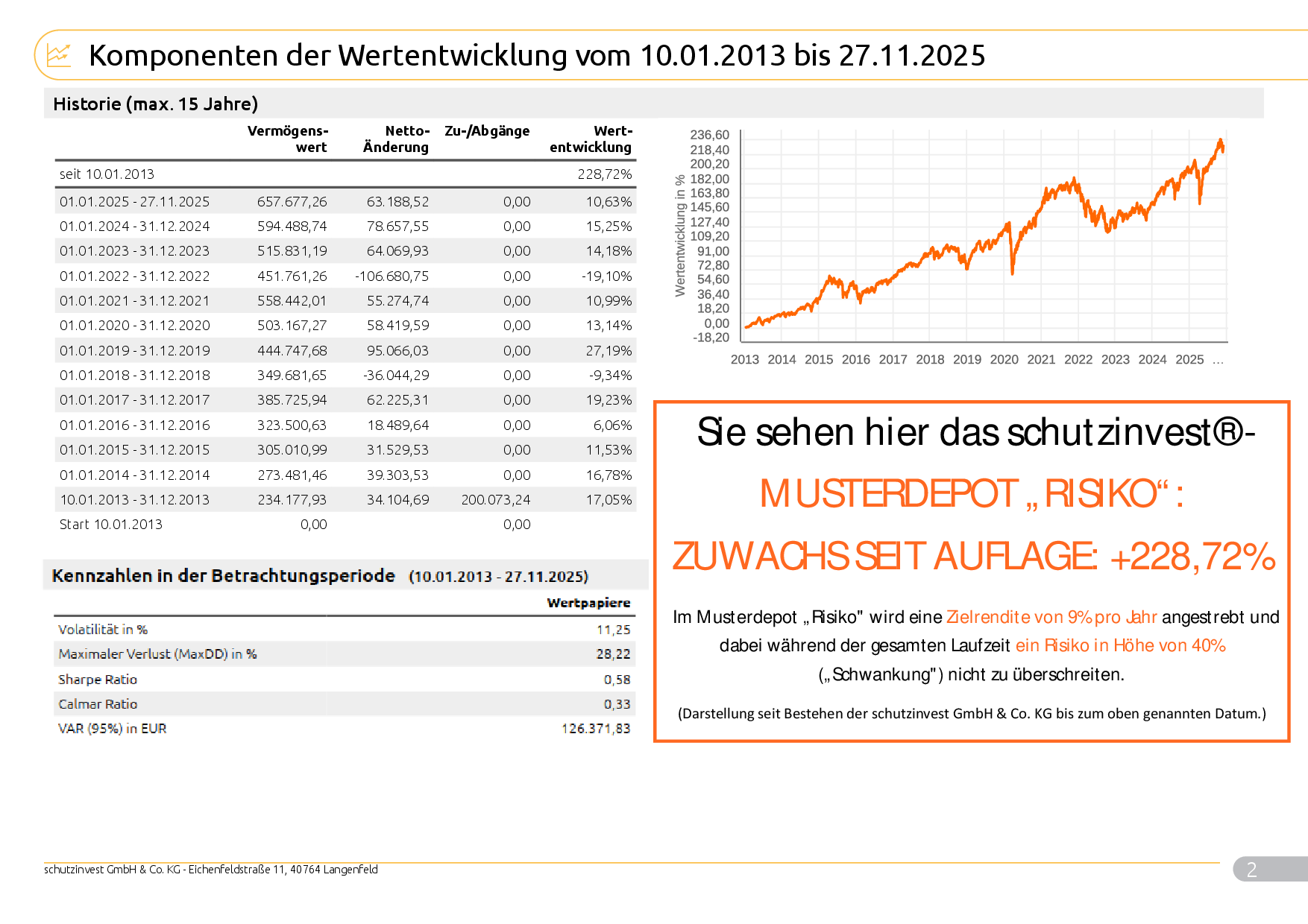 Musterkundeneu40Risiko_Max_9997_2025_11_28_99972