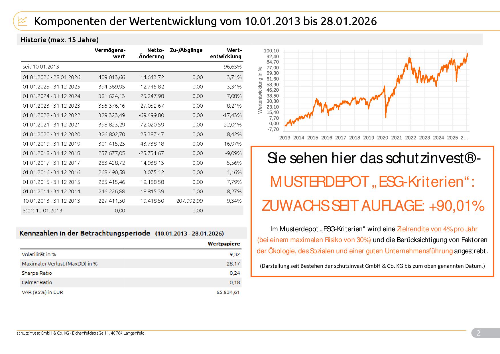 Musterkundeneu30RisikoNachhaltigkeit_Max_9998_2026_01_29_99982