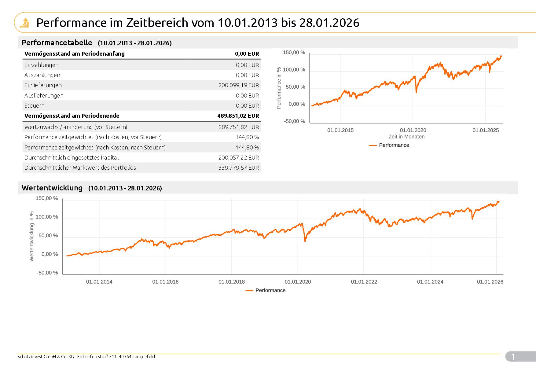 Musterkundeneu30Risiko_Max_9996_2026_01_29_99961
