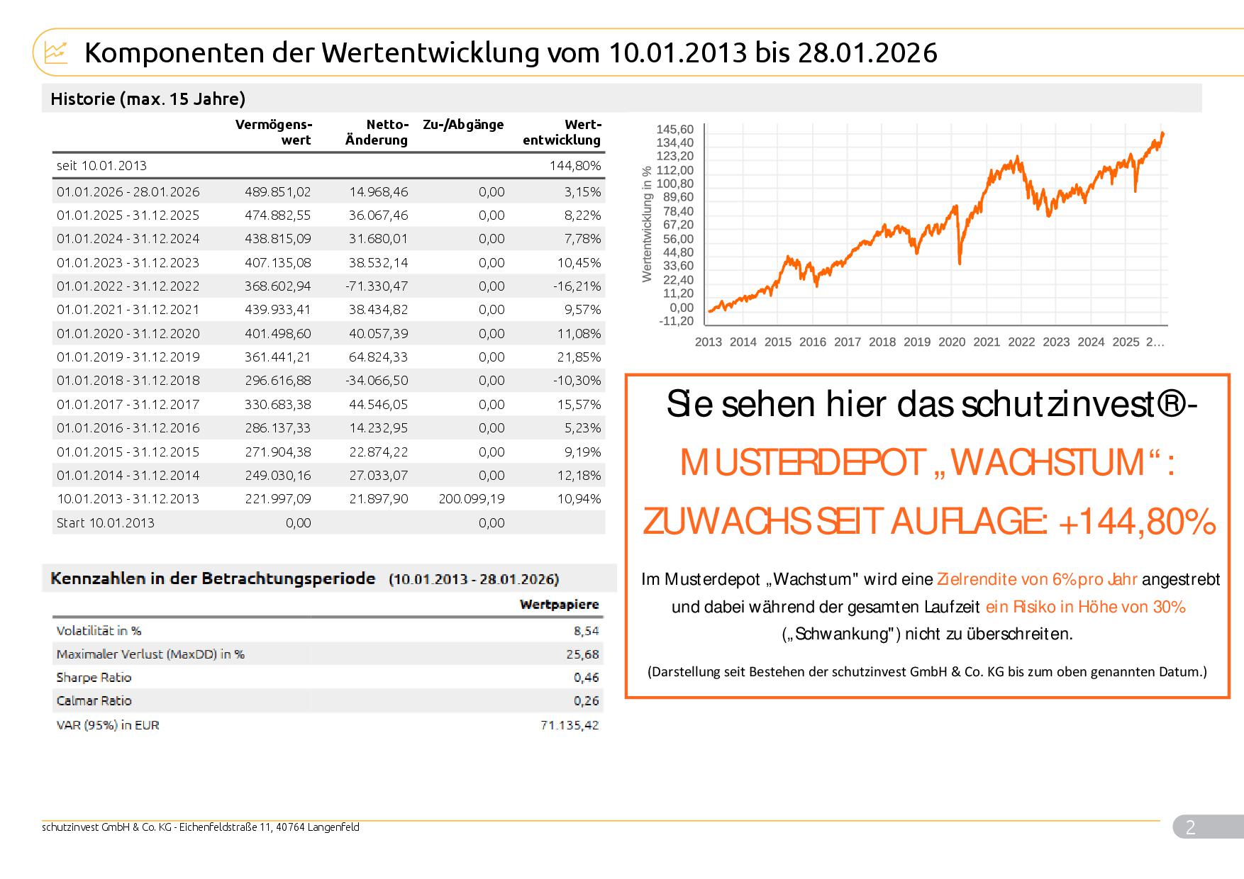 Musterkundeneu30Risiko_Max_9996_2026_01_29_99962