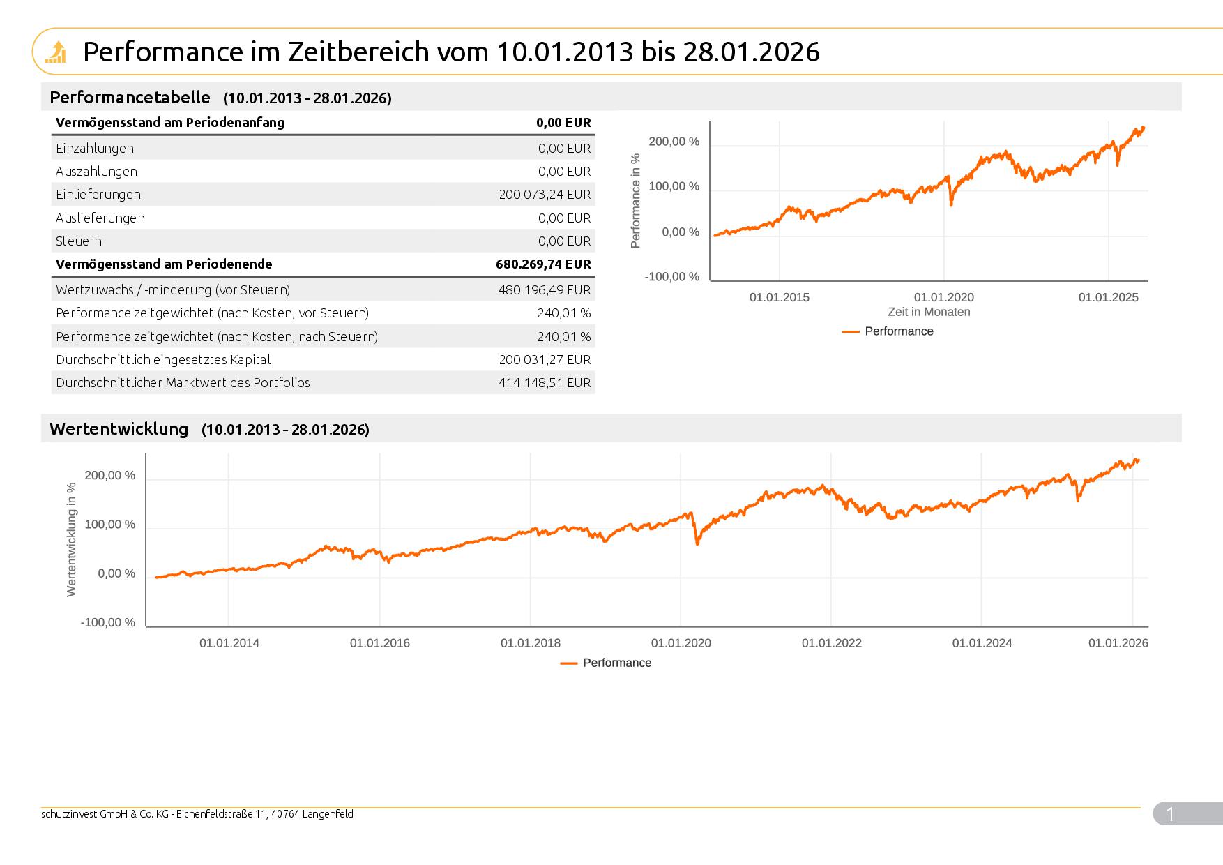 Musterkundeneu40Risiko_Max_9997_2026_01_29_99971