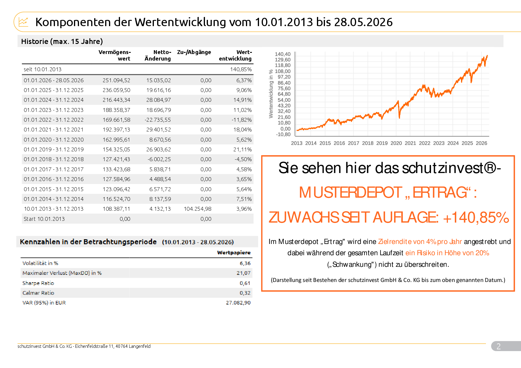 Ganzneu20_Musterkunde_123_2026_05_29_ABC2