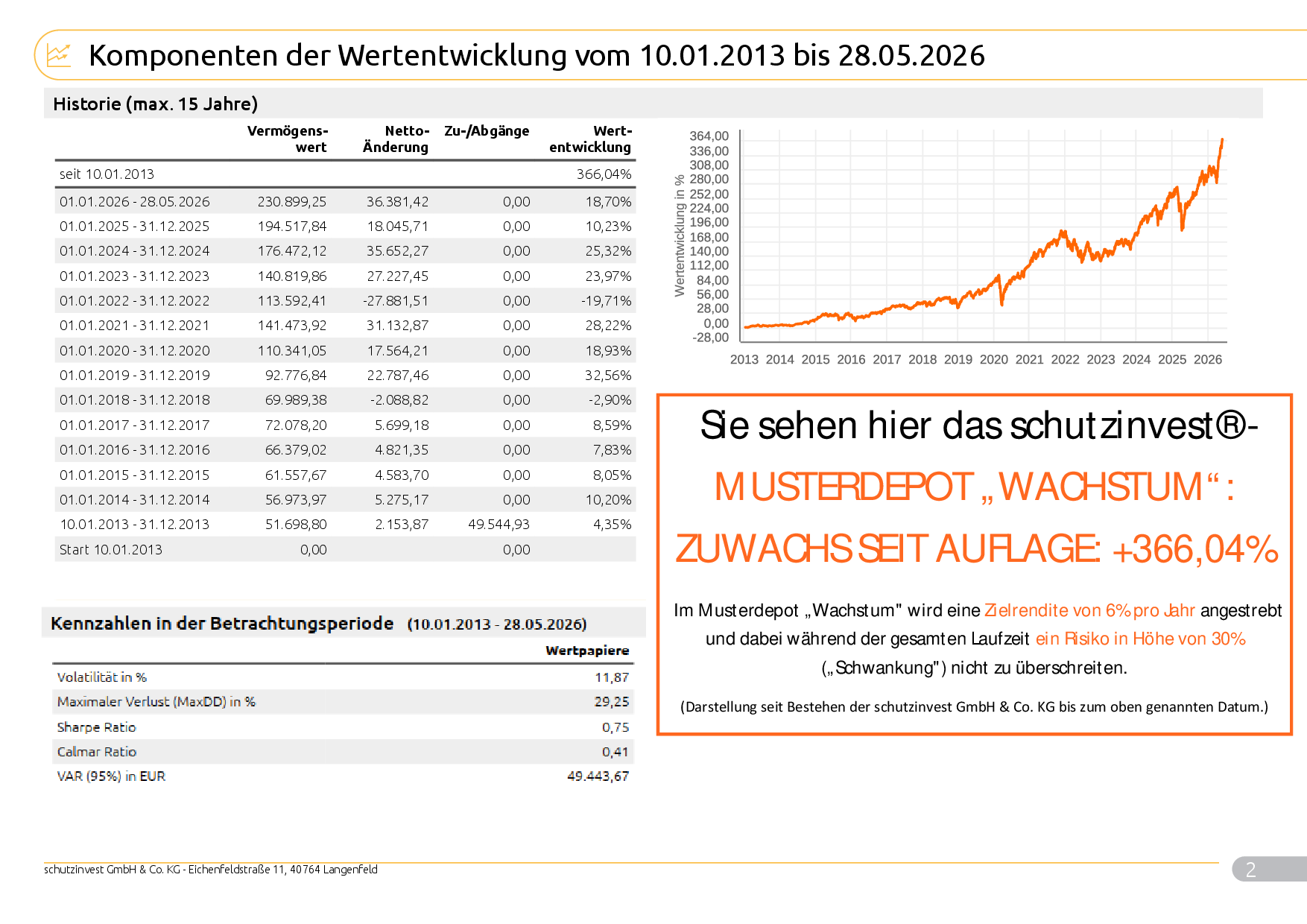 Ganzneu30_Musterkunde_456_2026_05_29_DEF2