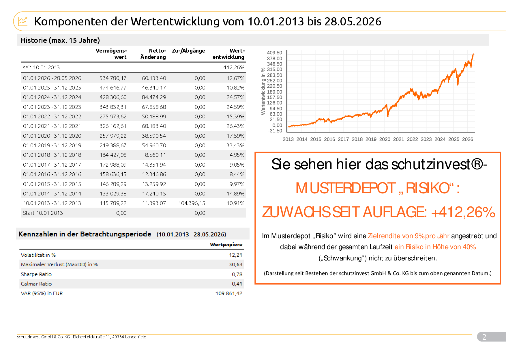 Ganzneu40_Musterkunde_789_2026_05_29_GHI2