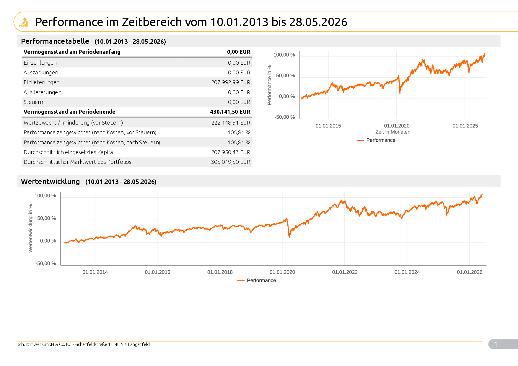 Musterkundeneu30RisikoNachhaltigkeit_Max_9998_2026_05_29_99981