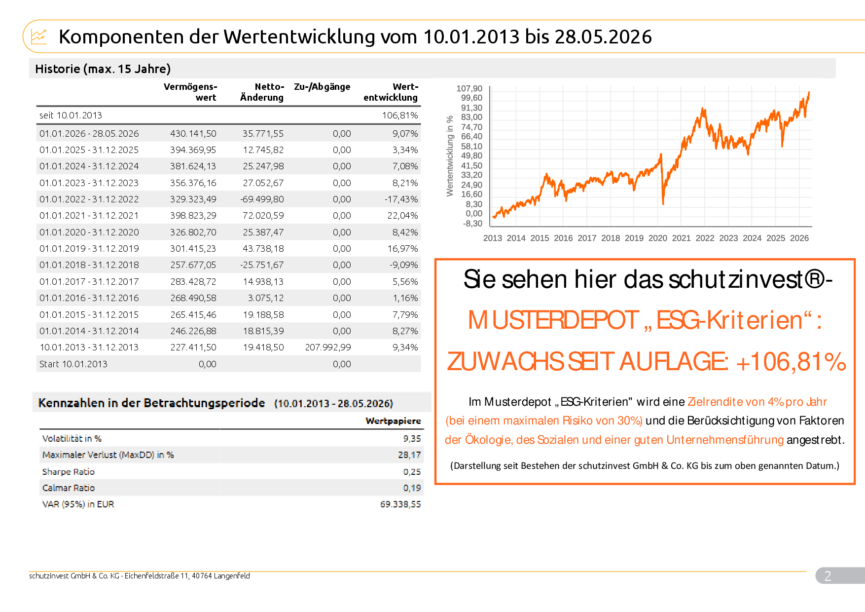 Musterkundeneu30RisikoNachhaltigkeit_Max_9998_2026_05_29_99982