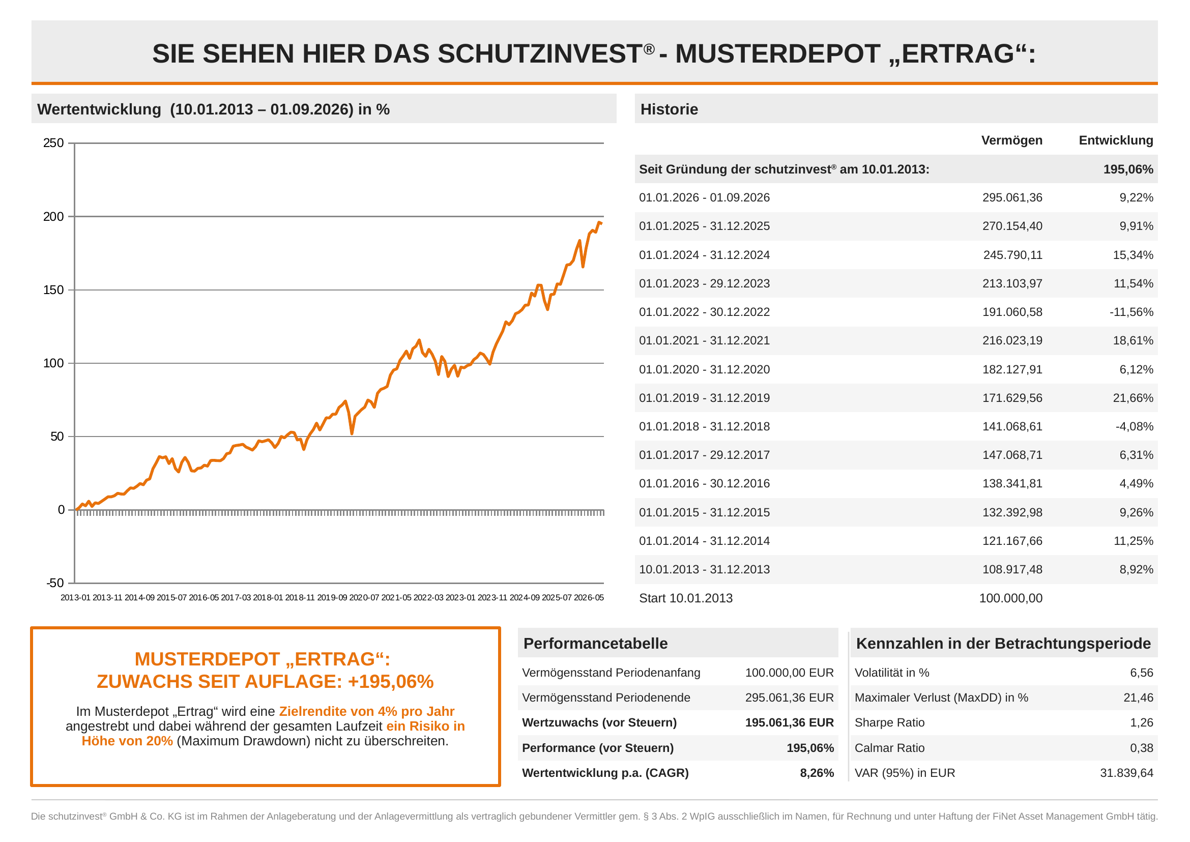 Musterdepot_Ertrag