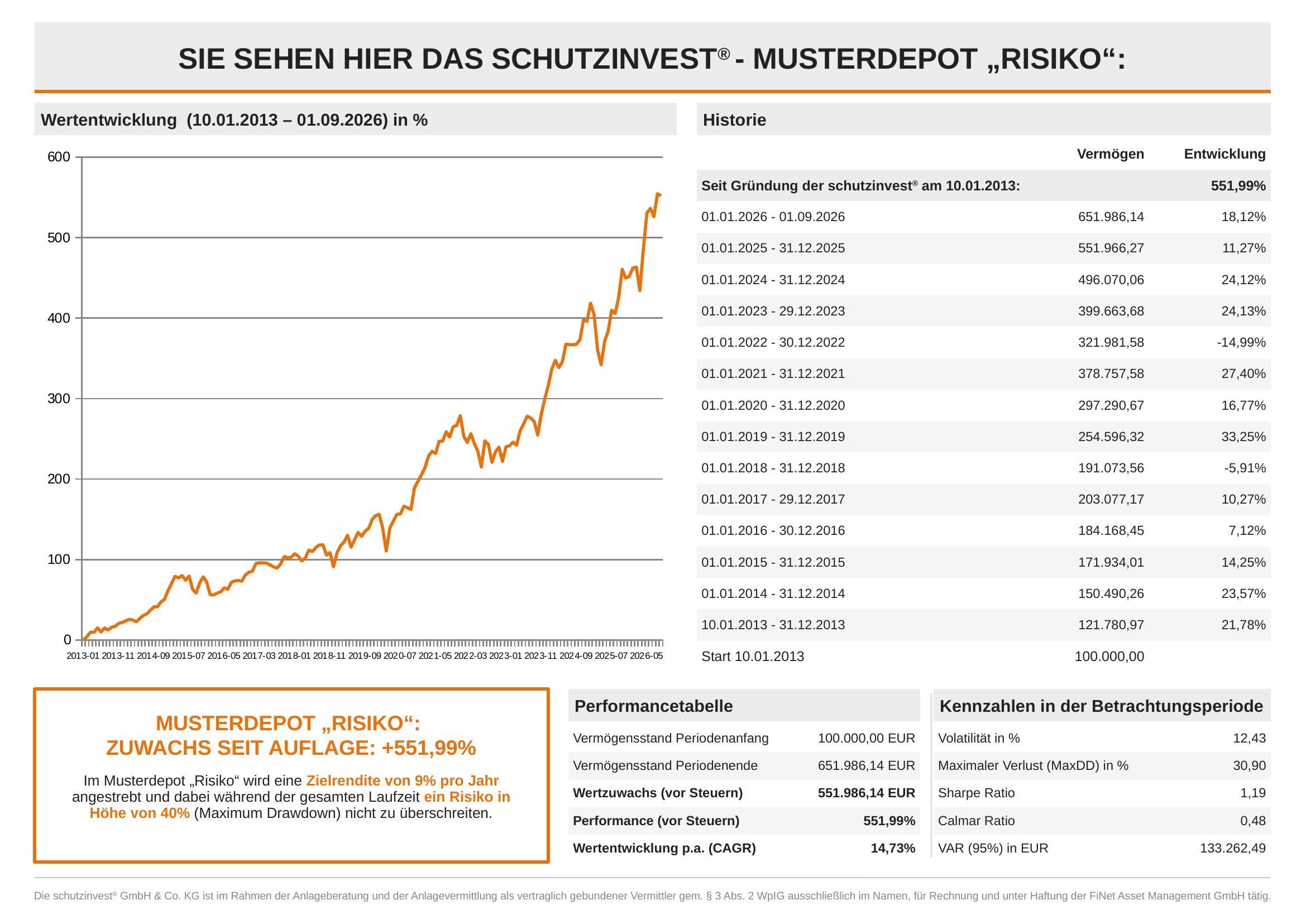 Musterdepot_Risiko